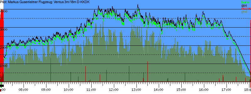 Barometer